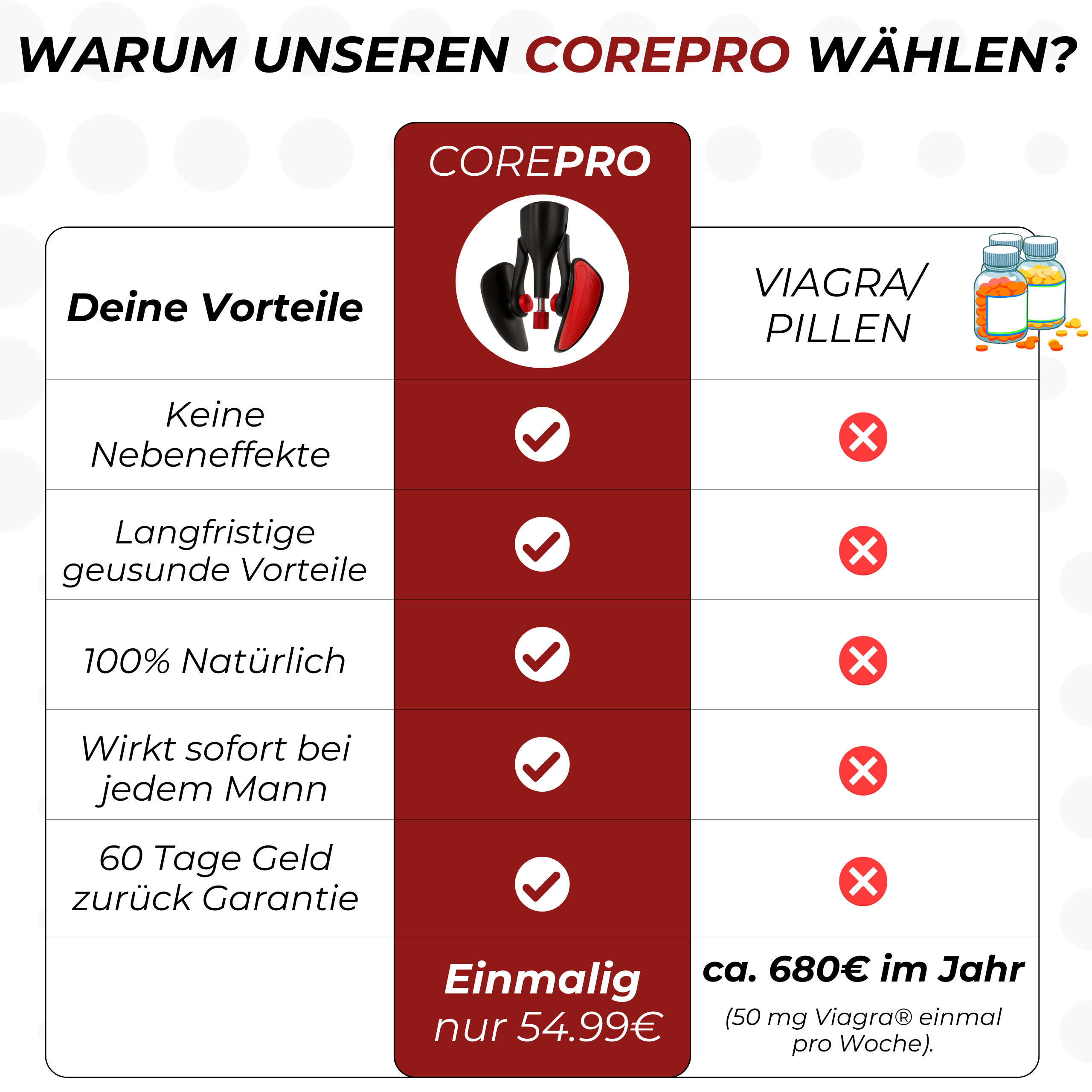 CorePro™ - Natürliche Verbesserung männlicher Sexualgesundheit